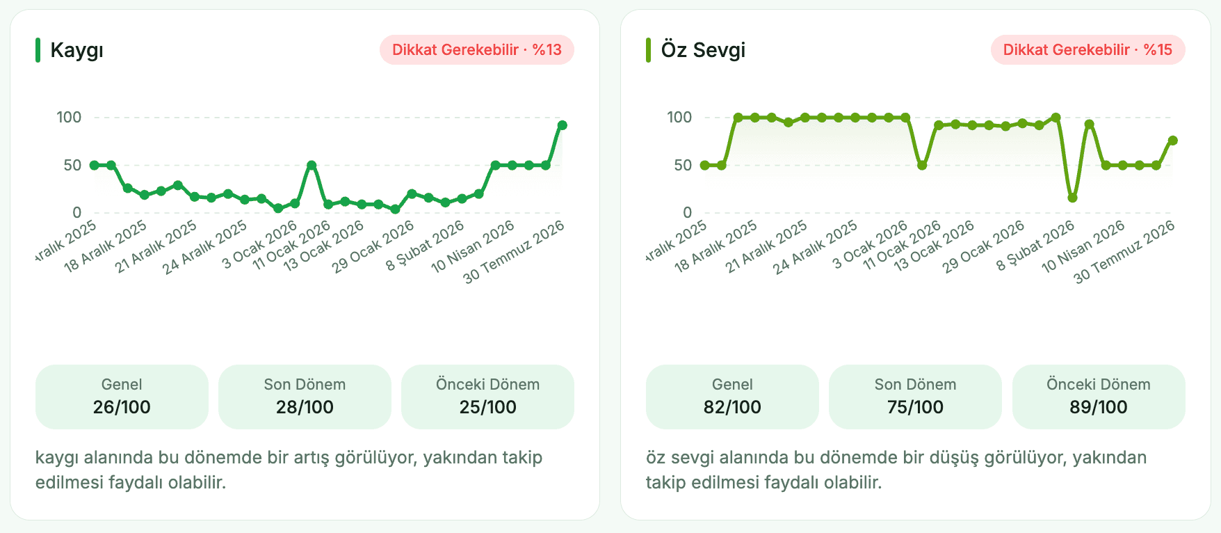 Terapist paneli